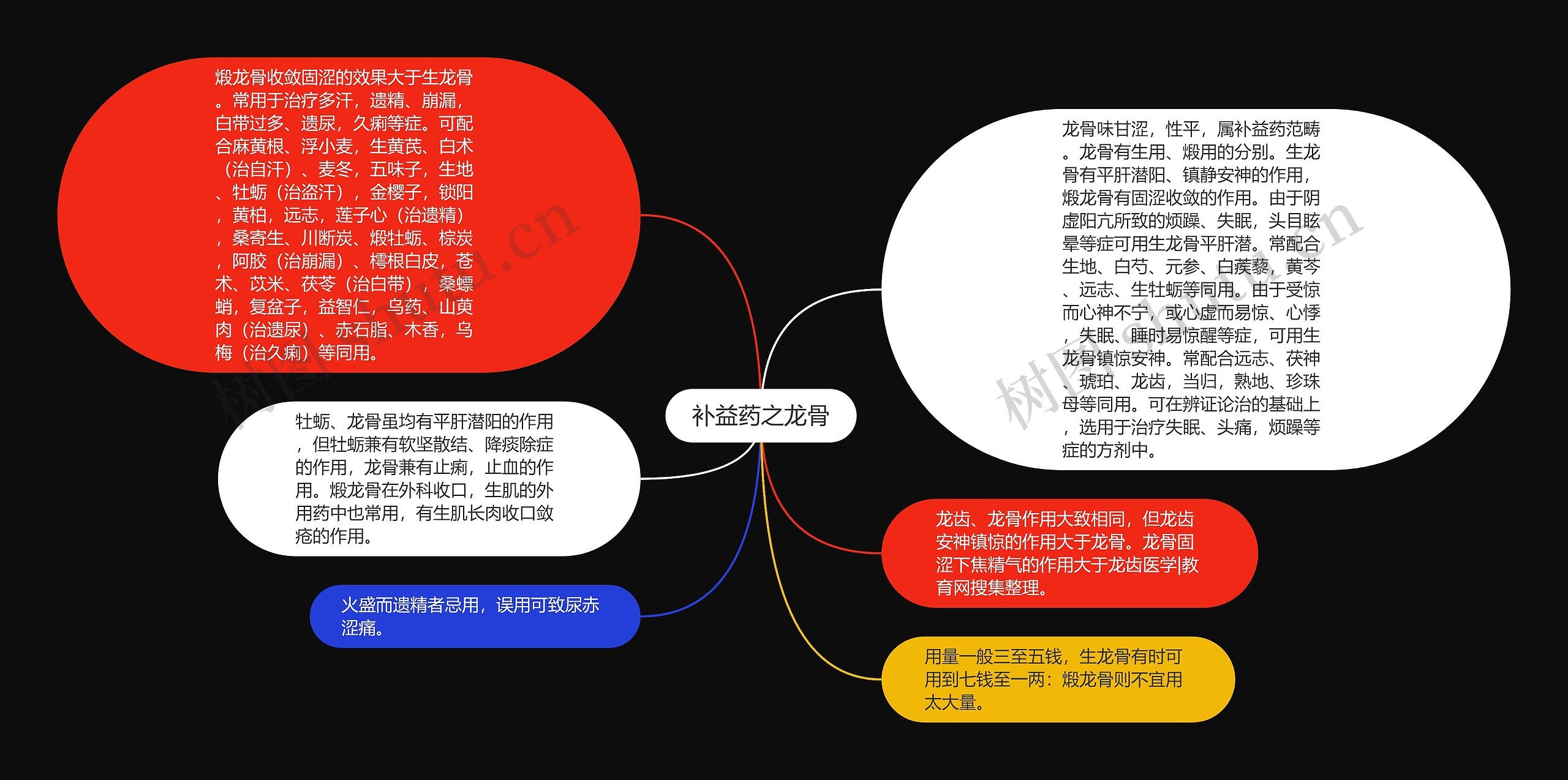 补益药之龙骨思维导图