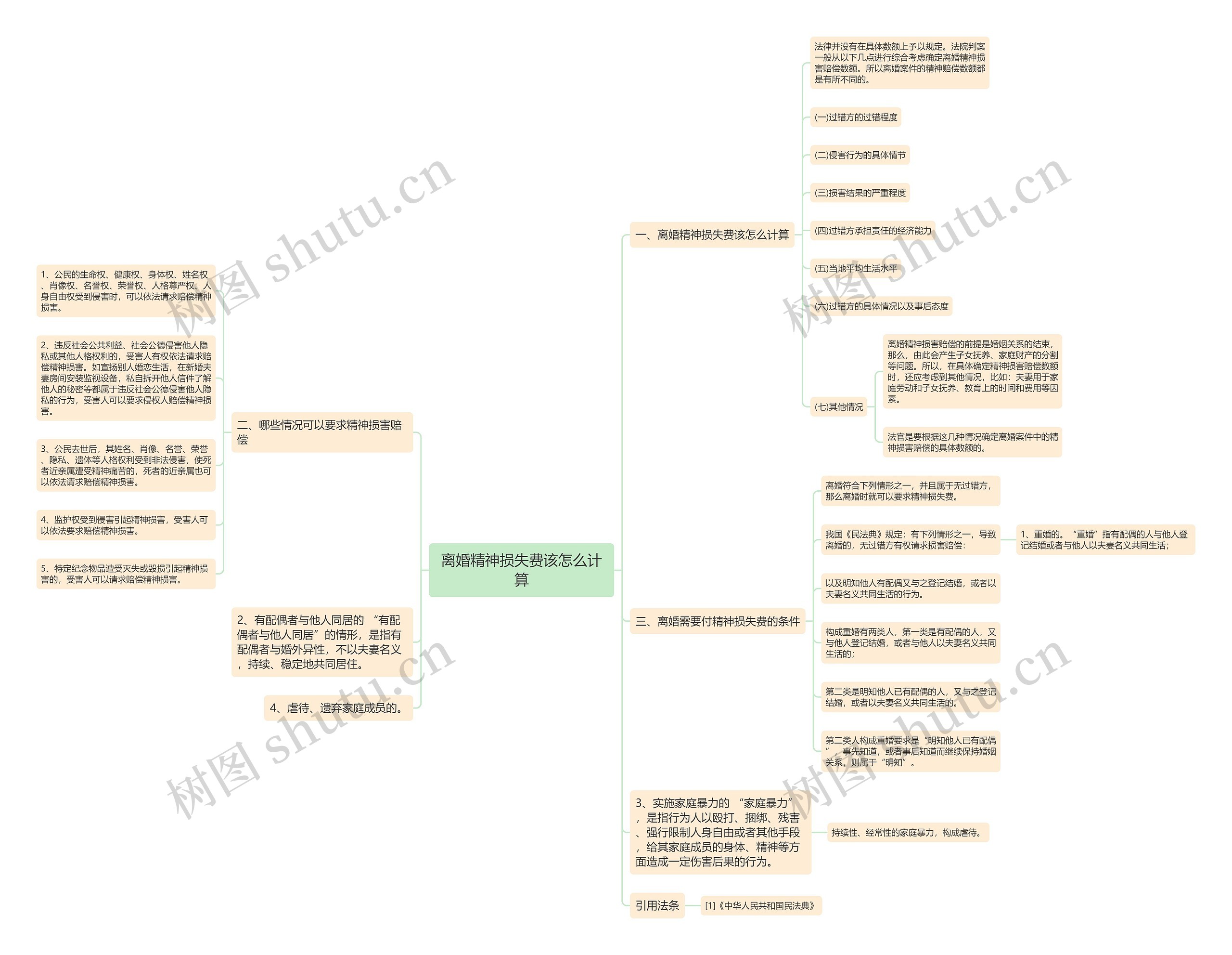 离婚精神损失费该怎么计算 离婚精神损失费该怎么计算