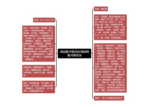 感应圆/中医方剂/用途用量/功能主治