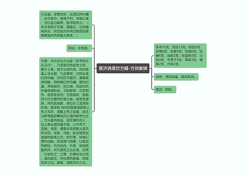 普济消毒饮方解-方剂集锦