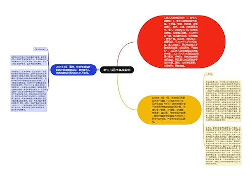 新生儿医疗事故案例
