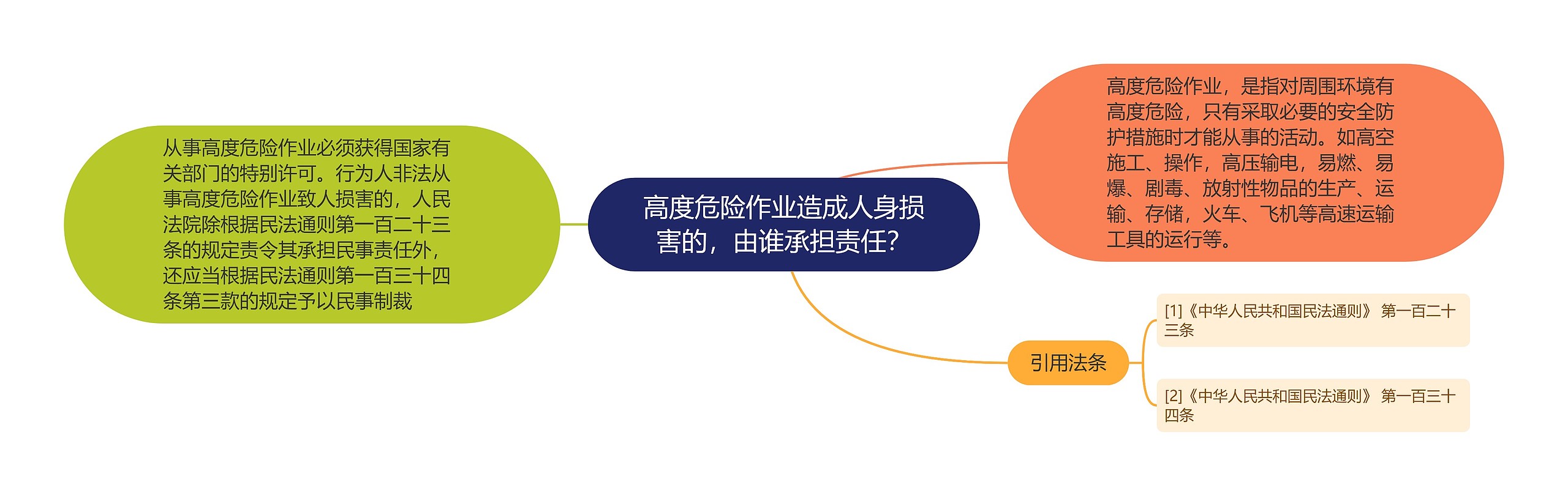 高度危险作业造成人身损害的,由谁承担责任? 高度危险作业造成人身损害的,由谁承担责任?