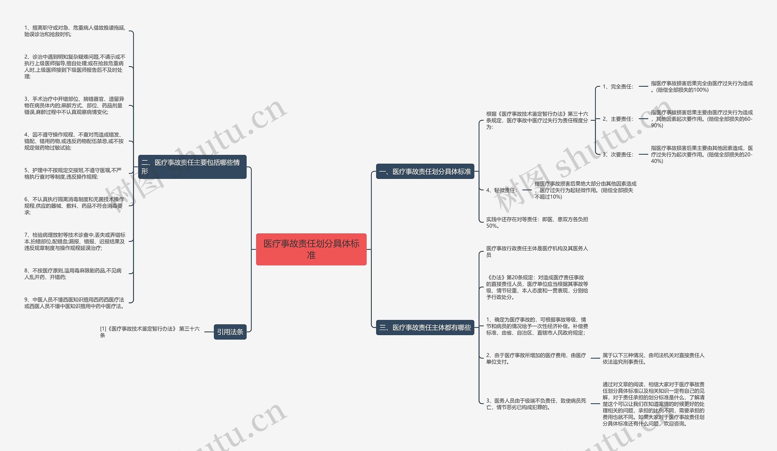 医疗事故责任划分具体标准 医疗事故责任划分具体标准