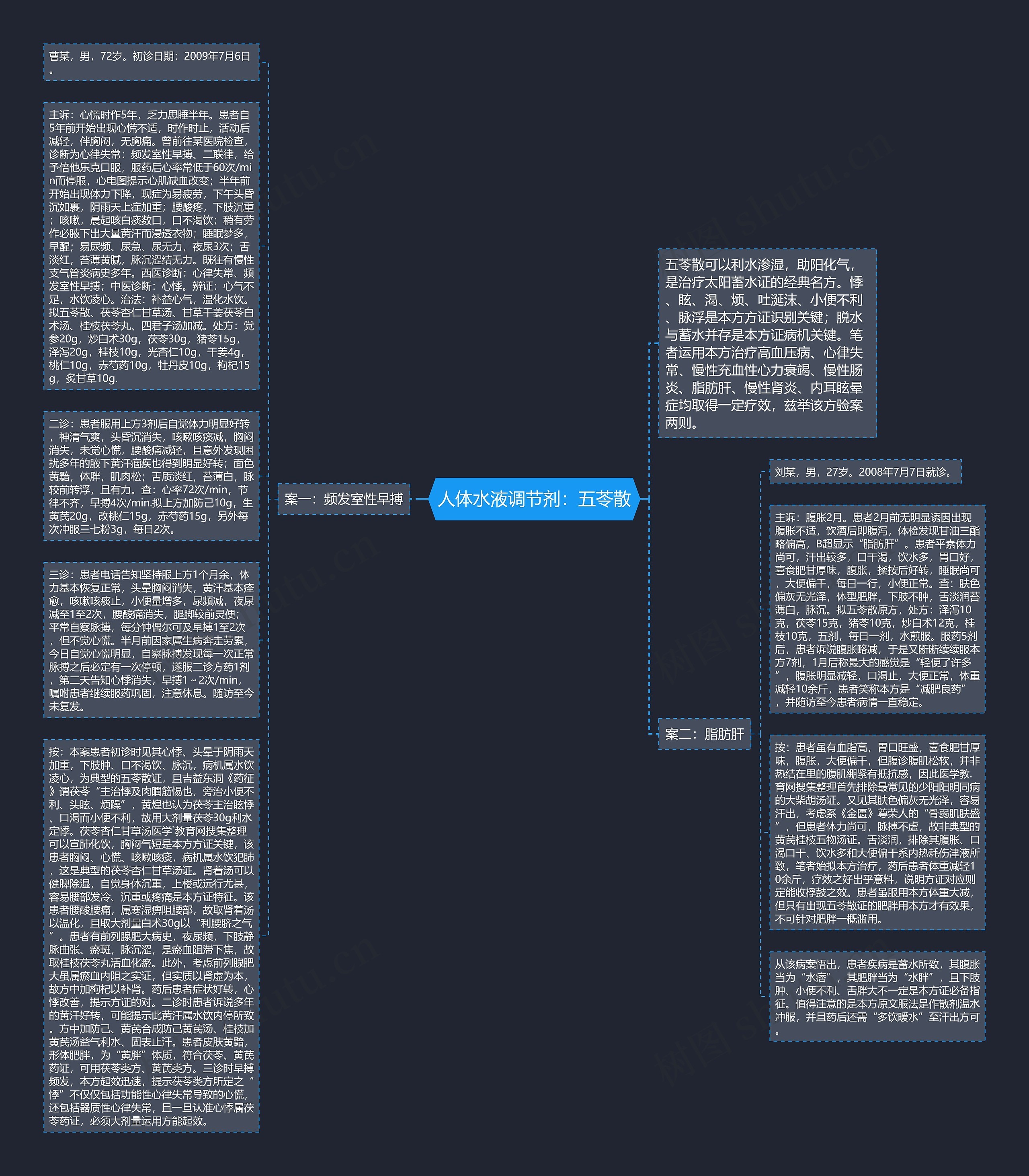 人体水液调节剂：五苓散思维导图