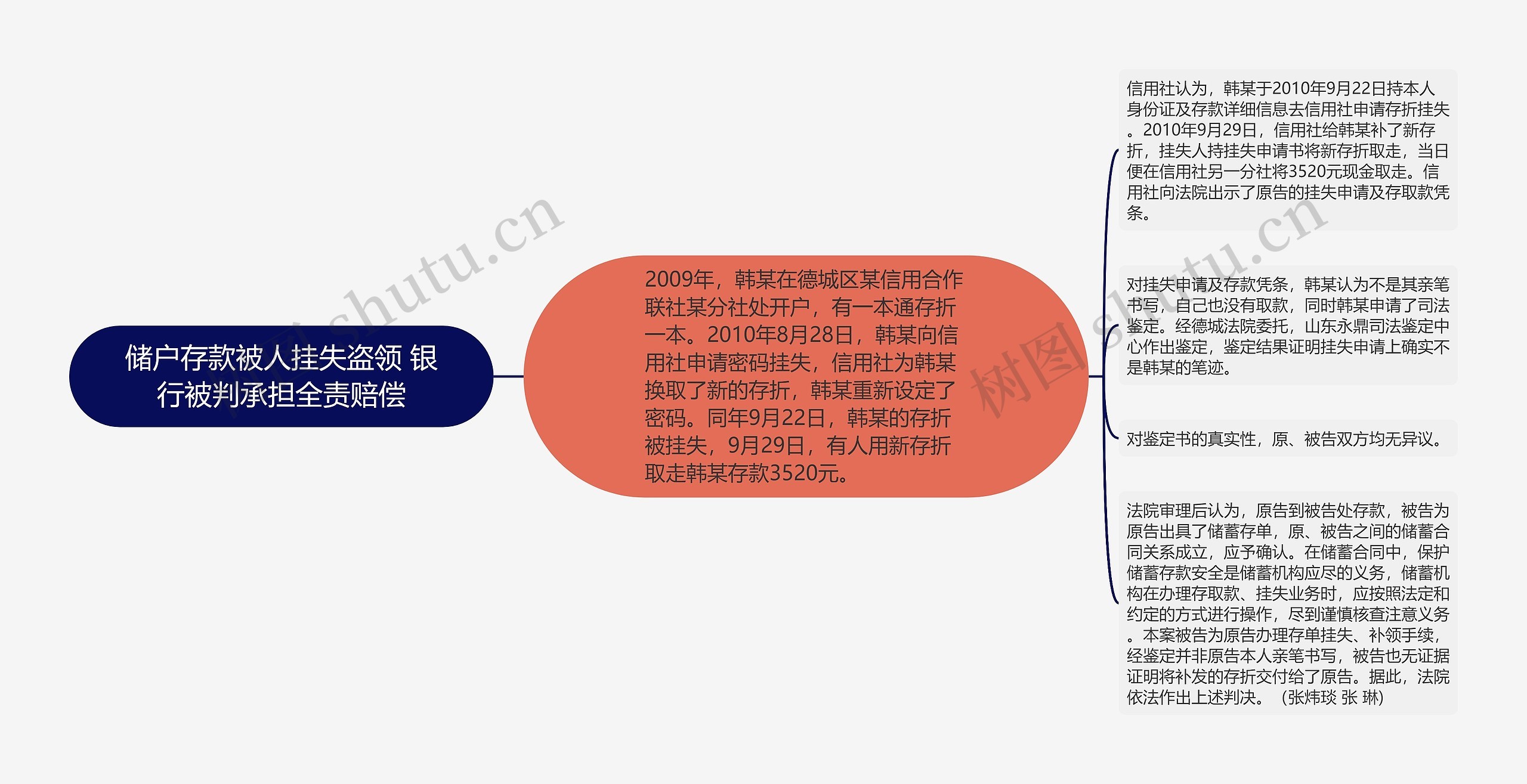 储户存款被人挂失盗领 银行被判承担全责赔偿