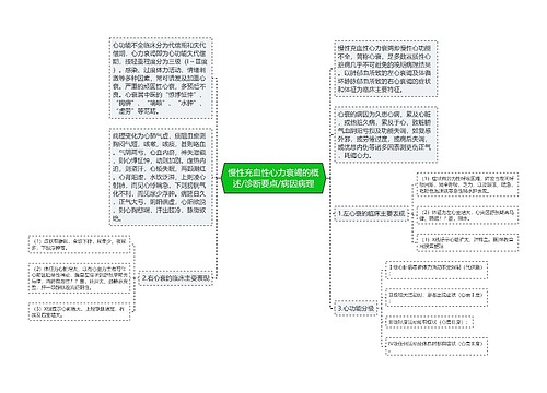 慢性充血性心力衰竭的概述/诊断要点/病因病理