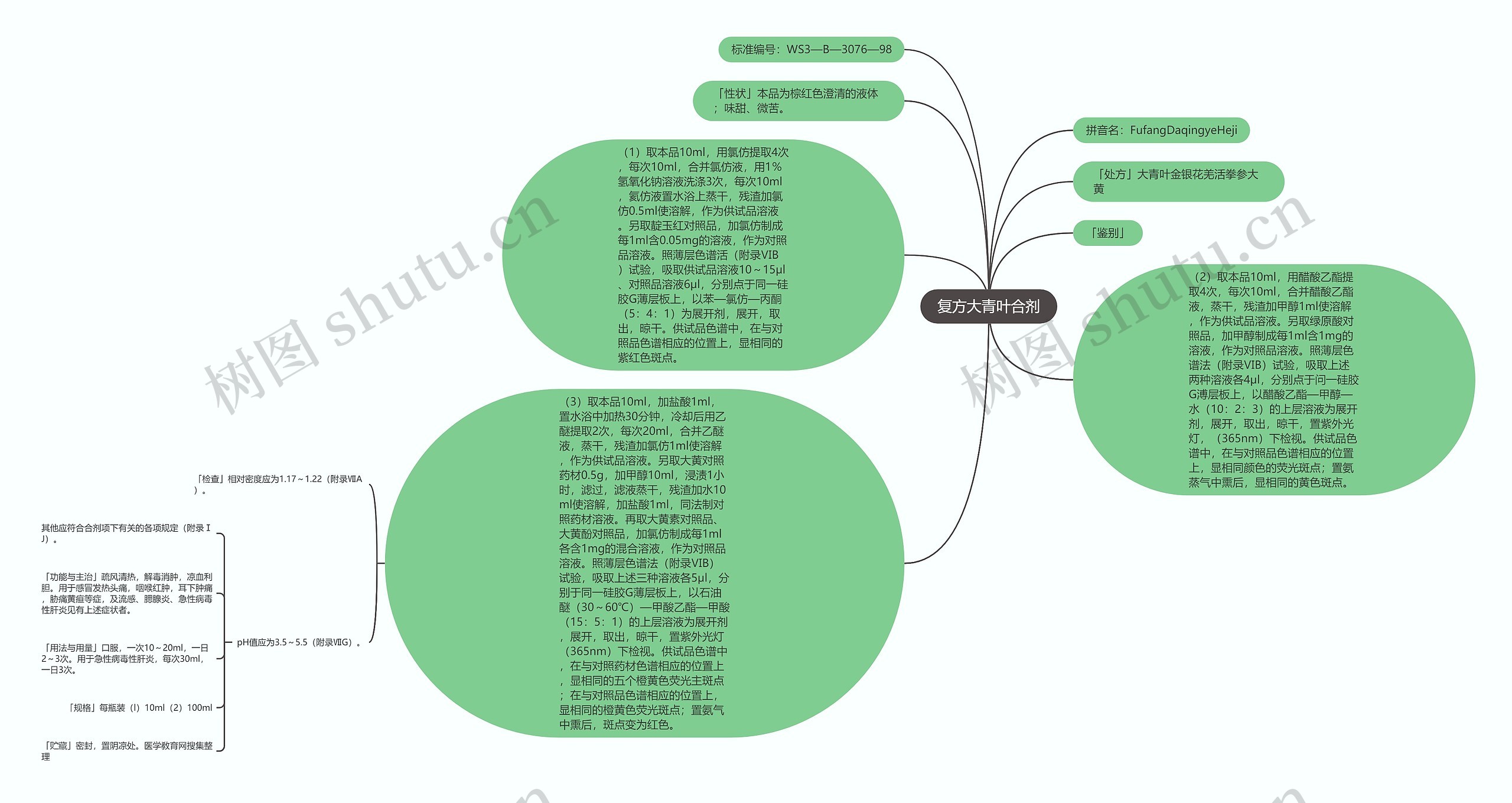 复方大青叶合剂思维导图
