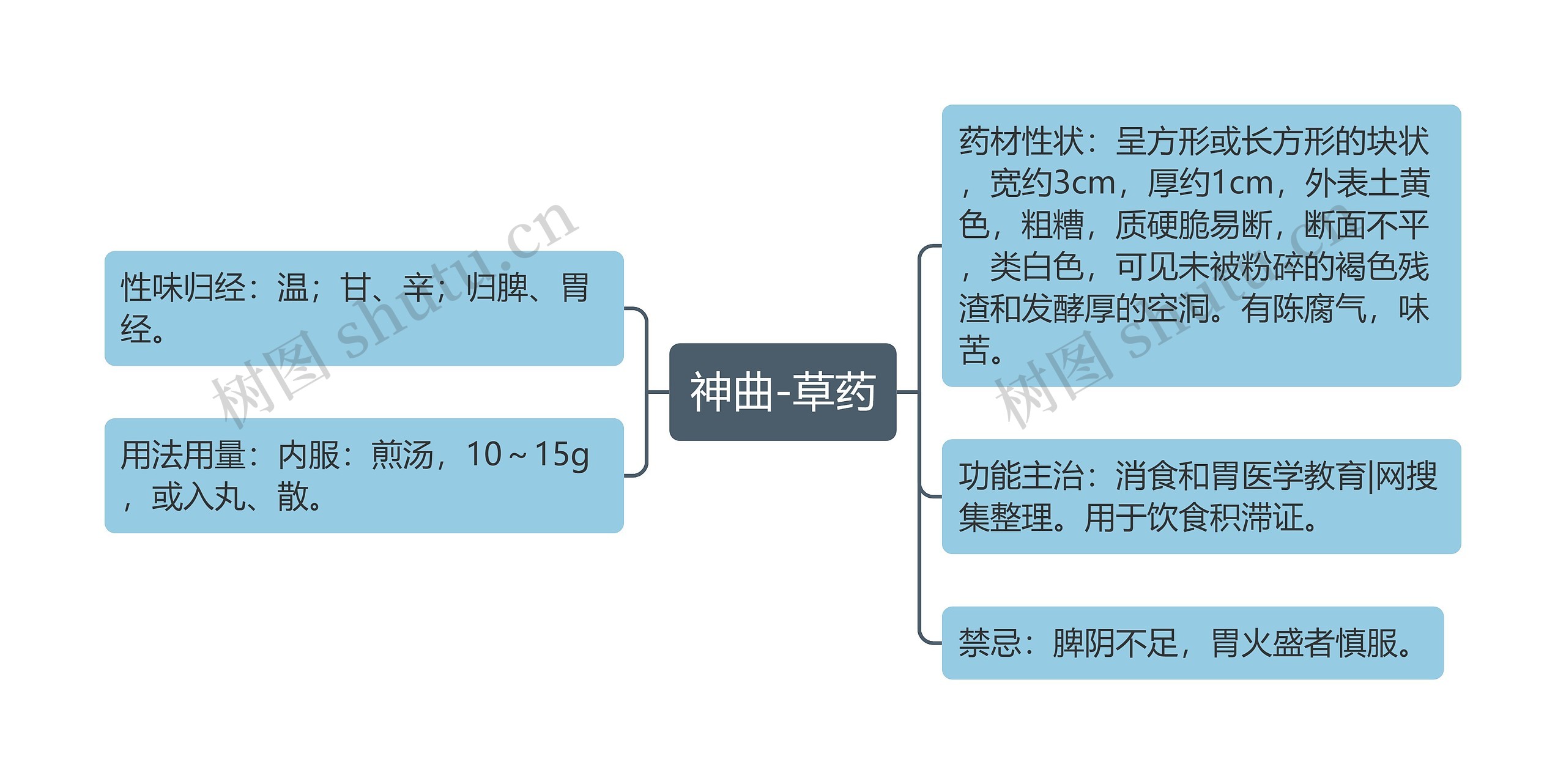 神曲-草药 神曲-草药