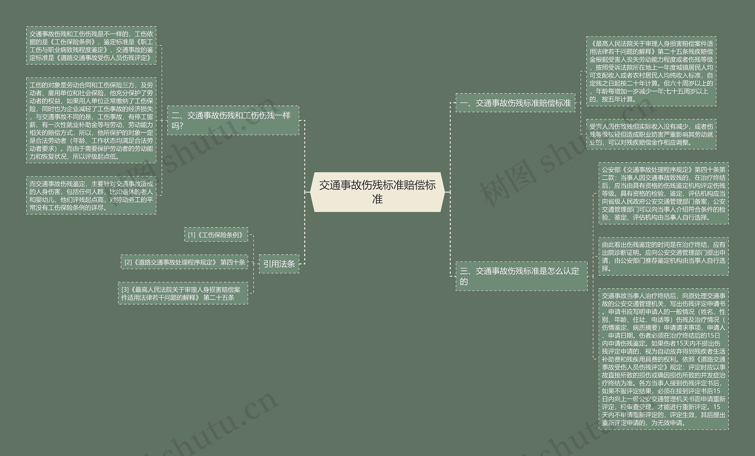 交通事故伤残标准赔偿标准 交通事故伤残标准赔偿标准