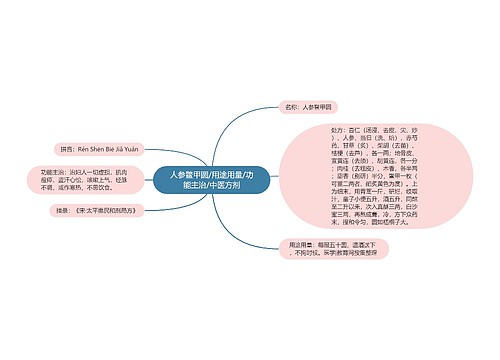 人参鳖甲圆/用途用量/功能主治/中医方剂