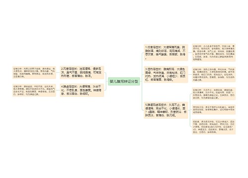 婴儿腹泻辨证分型