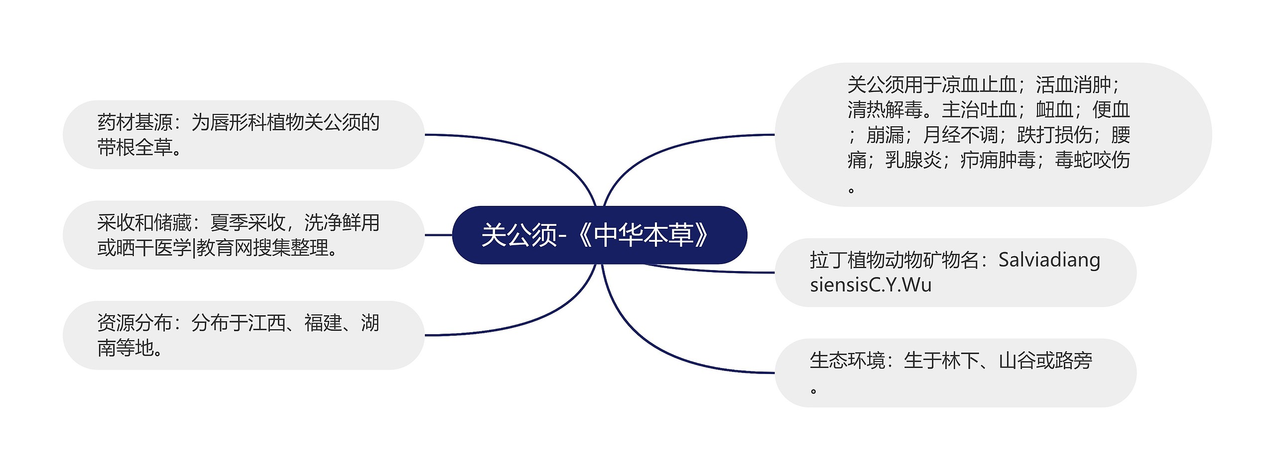 关公须-《中华本草》