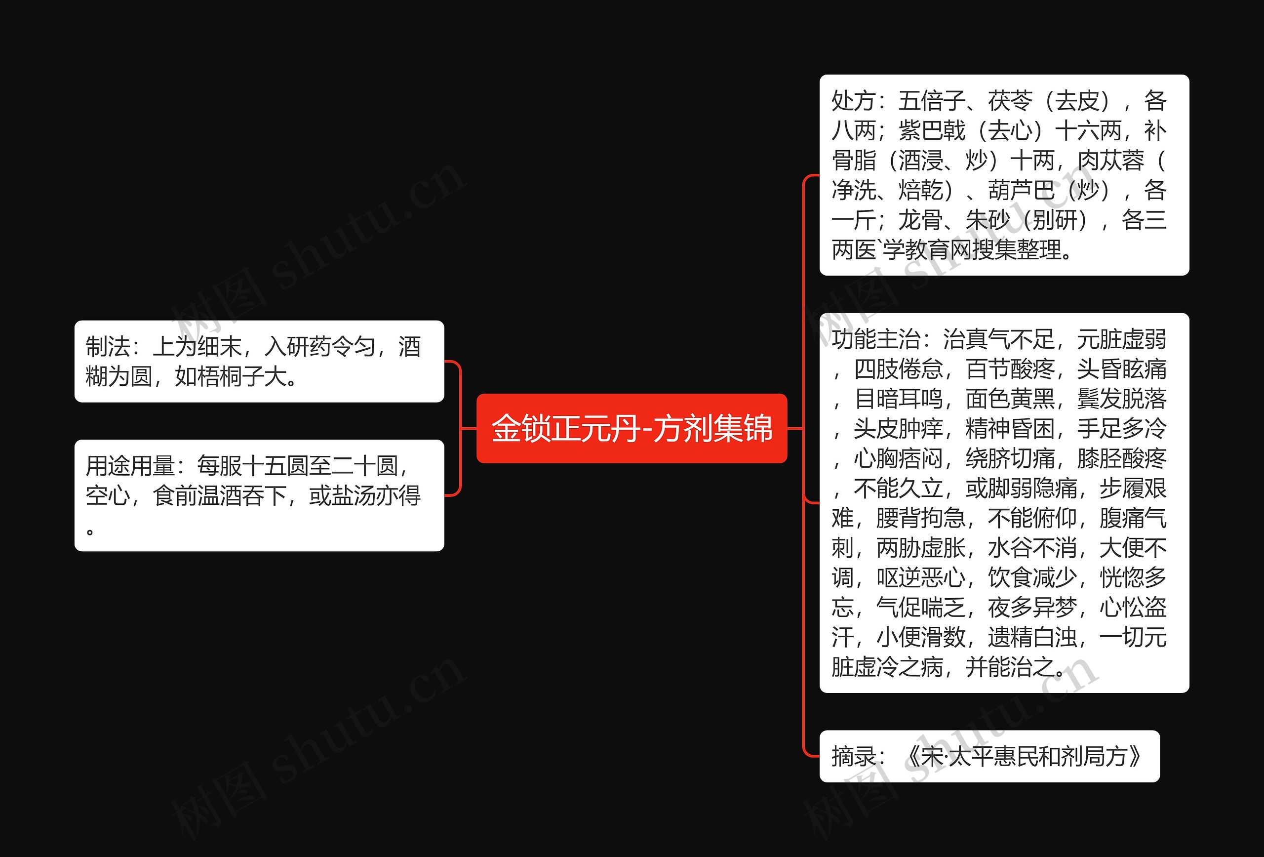 金锁正元丹-方剂集锦