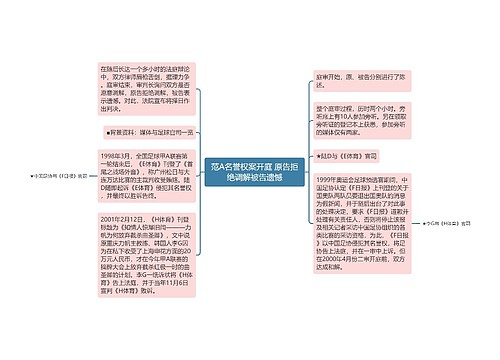 范A名誉权案开庭 原告拒绝调解被告遗憾