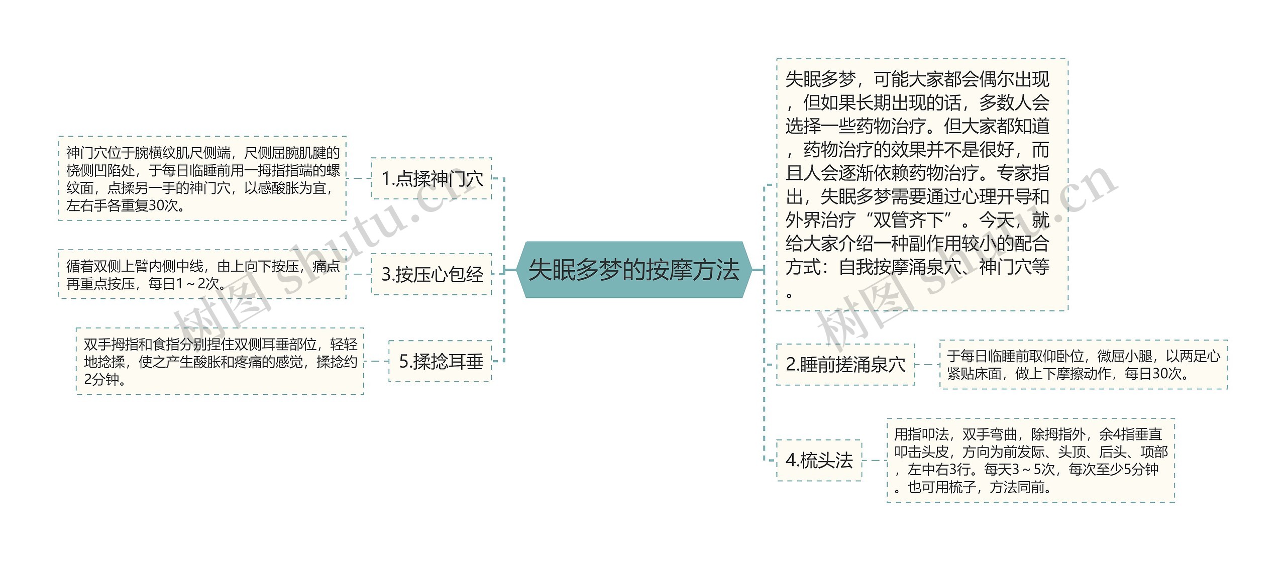 失眠多梦的按摩方法