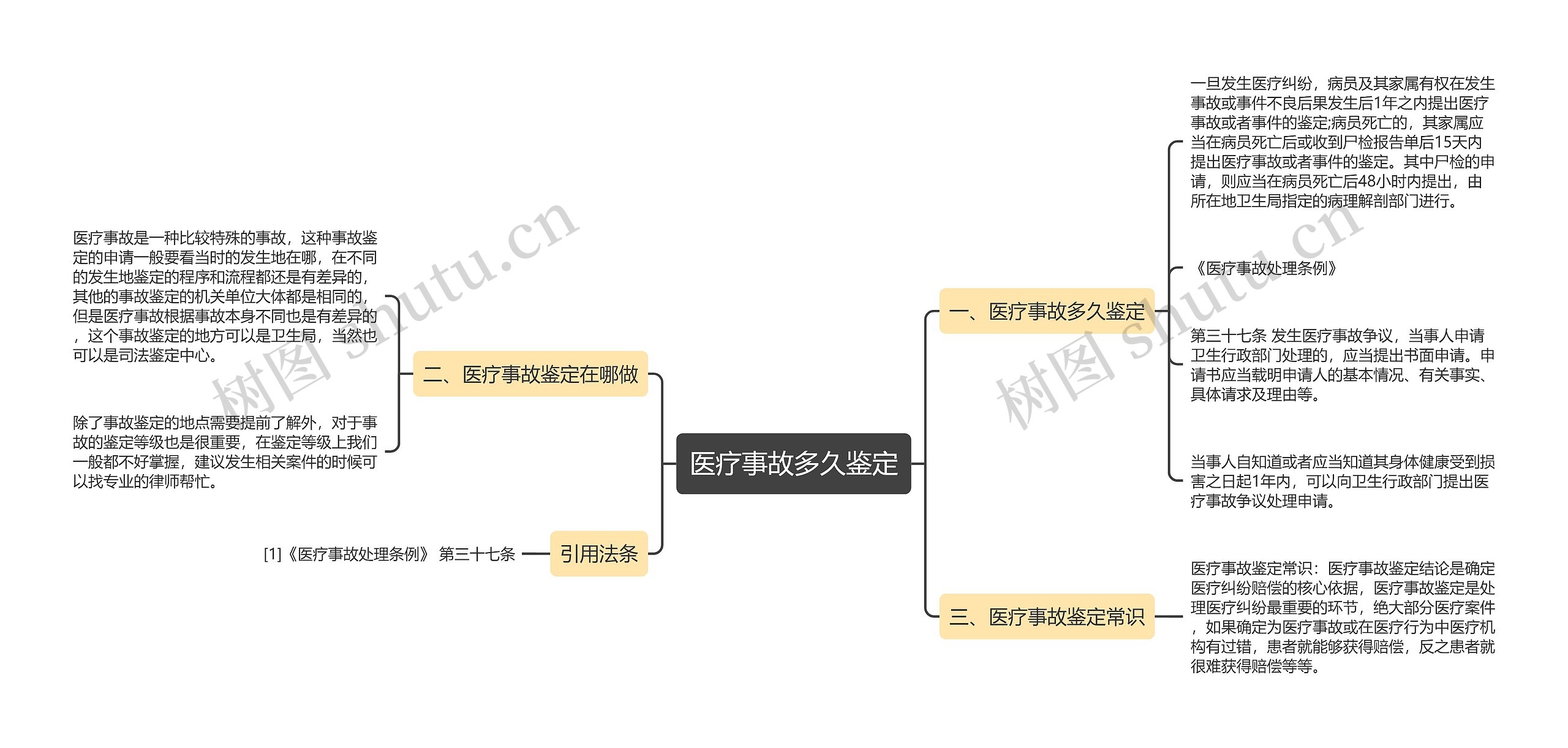 医疗事故多久鉴定
