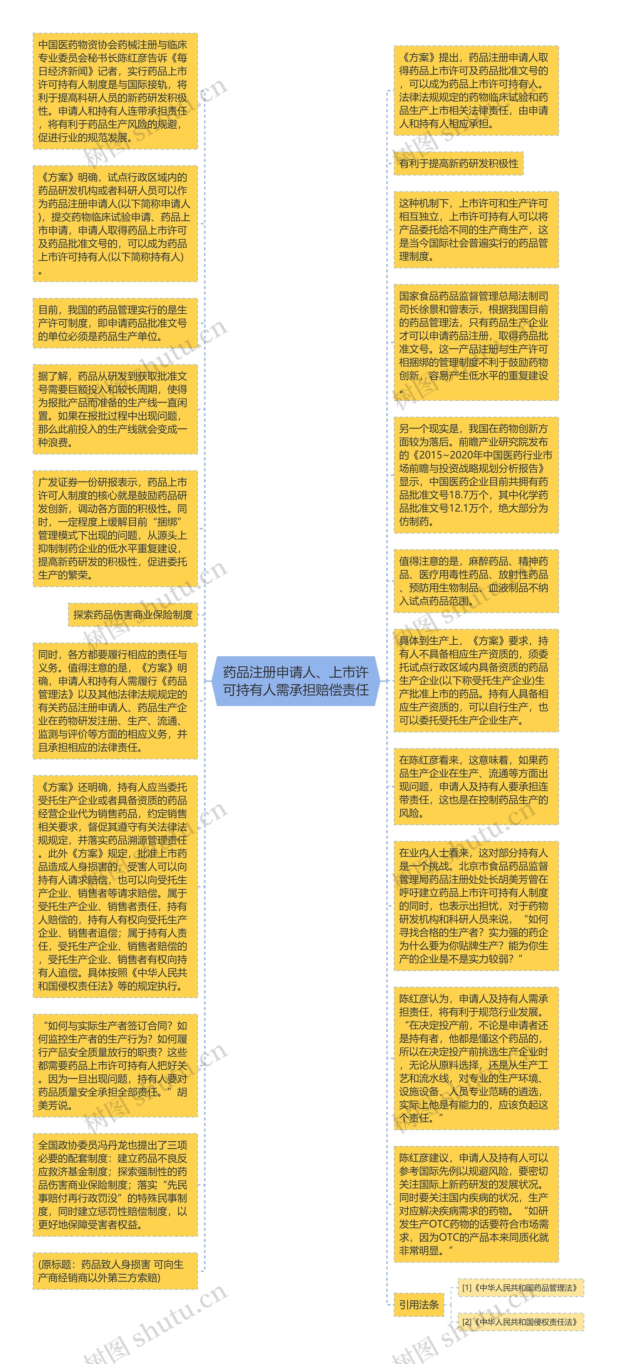 药品注册申请人、上市许可持有人需承担赔偿责任