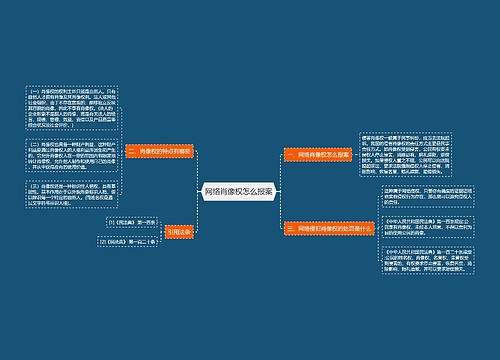 网络肖像权怎么报案