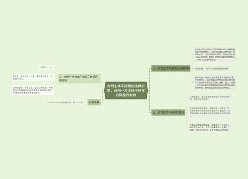 合同主体不适格的法律后果，合同一方主体不存在合同是否有效