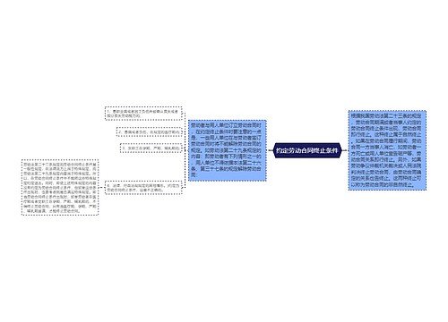 约定劳动合同终止条件