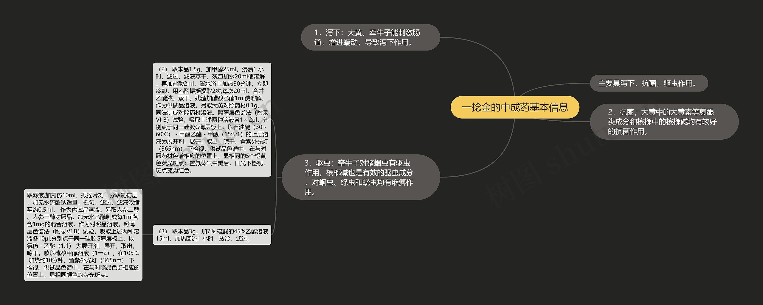 一捻金的中成药基本信息