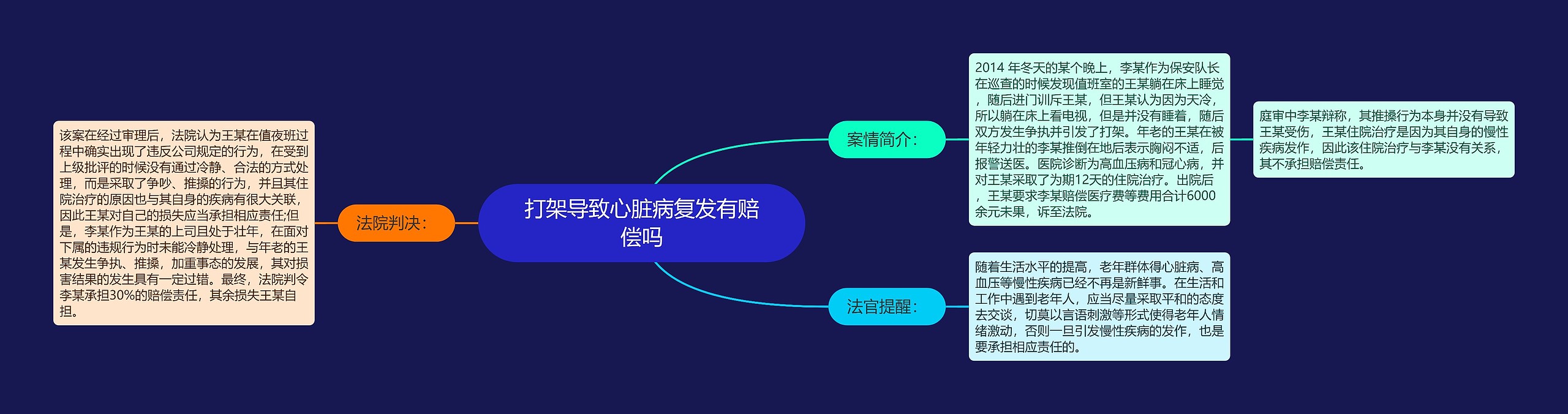 打架导致心脏病复发有赔偿吗