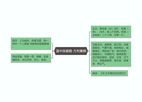 温中良姜圆-方剂集锦