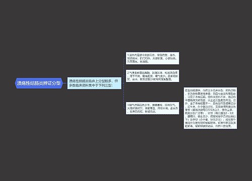 溃疡性结肠炎辨证分型