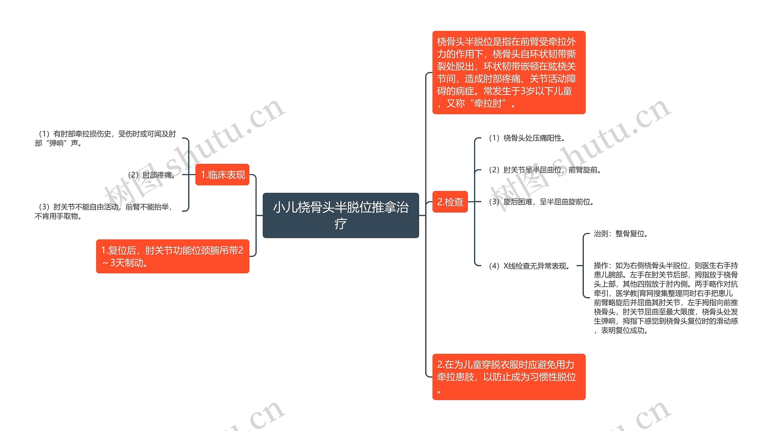 小儿桡骨头半脱位推拿治疗思维导图