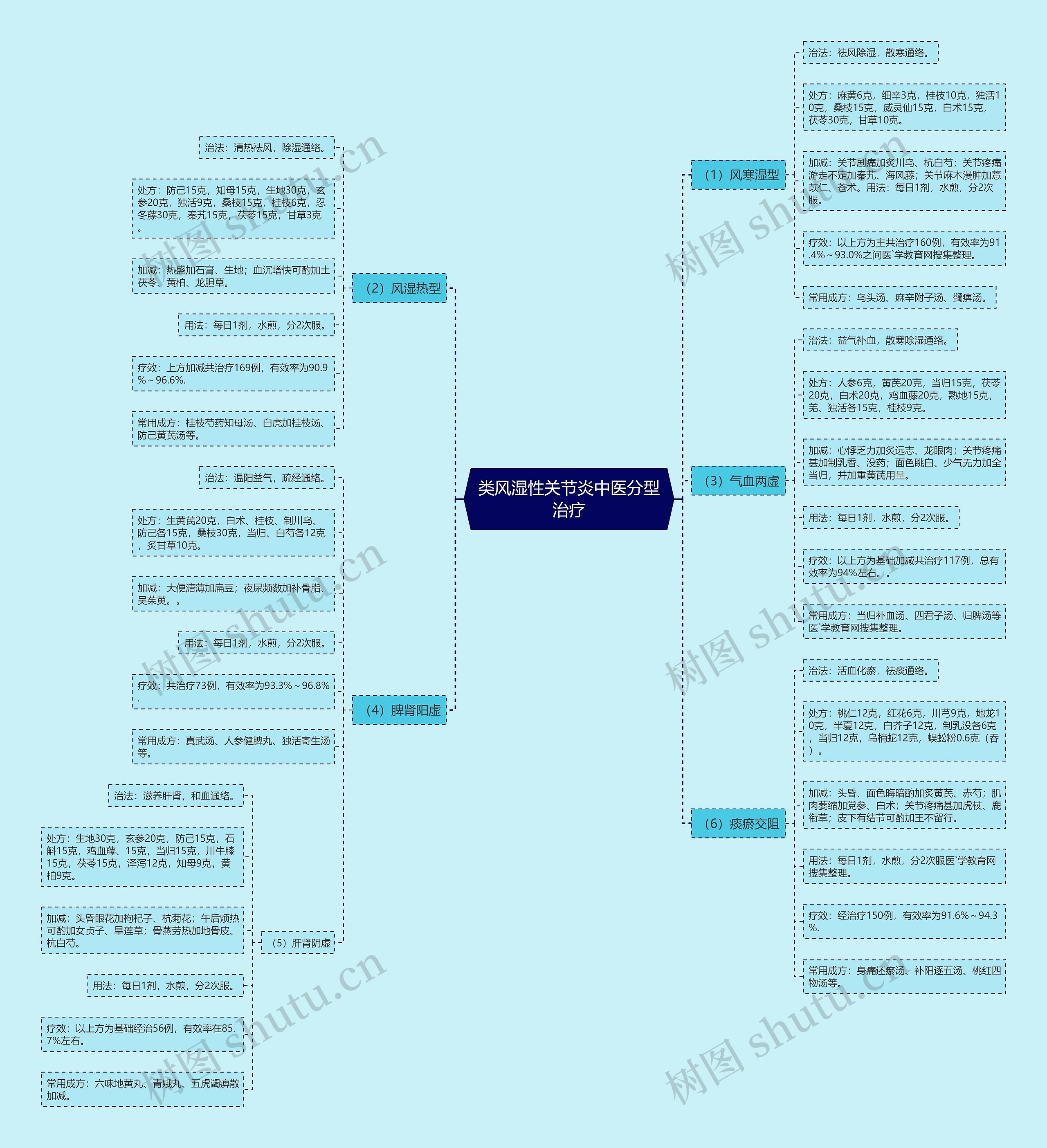 类风湿性关节炎中医分型治疗 类风湿性关节炎中医分型治疗