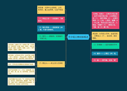 手少阳三焦经脉概述