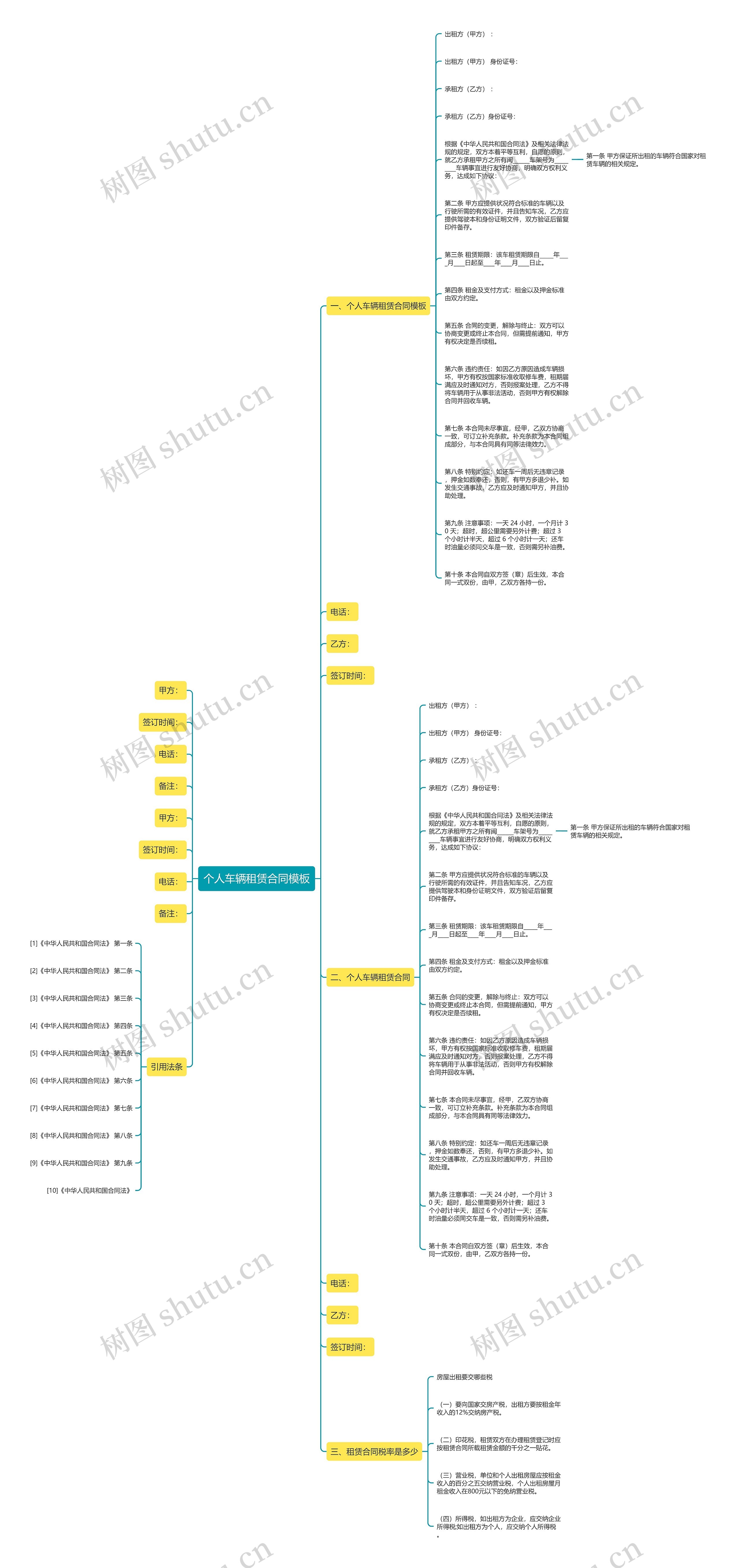 个人车辆租赁合同思维导图