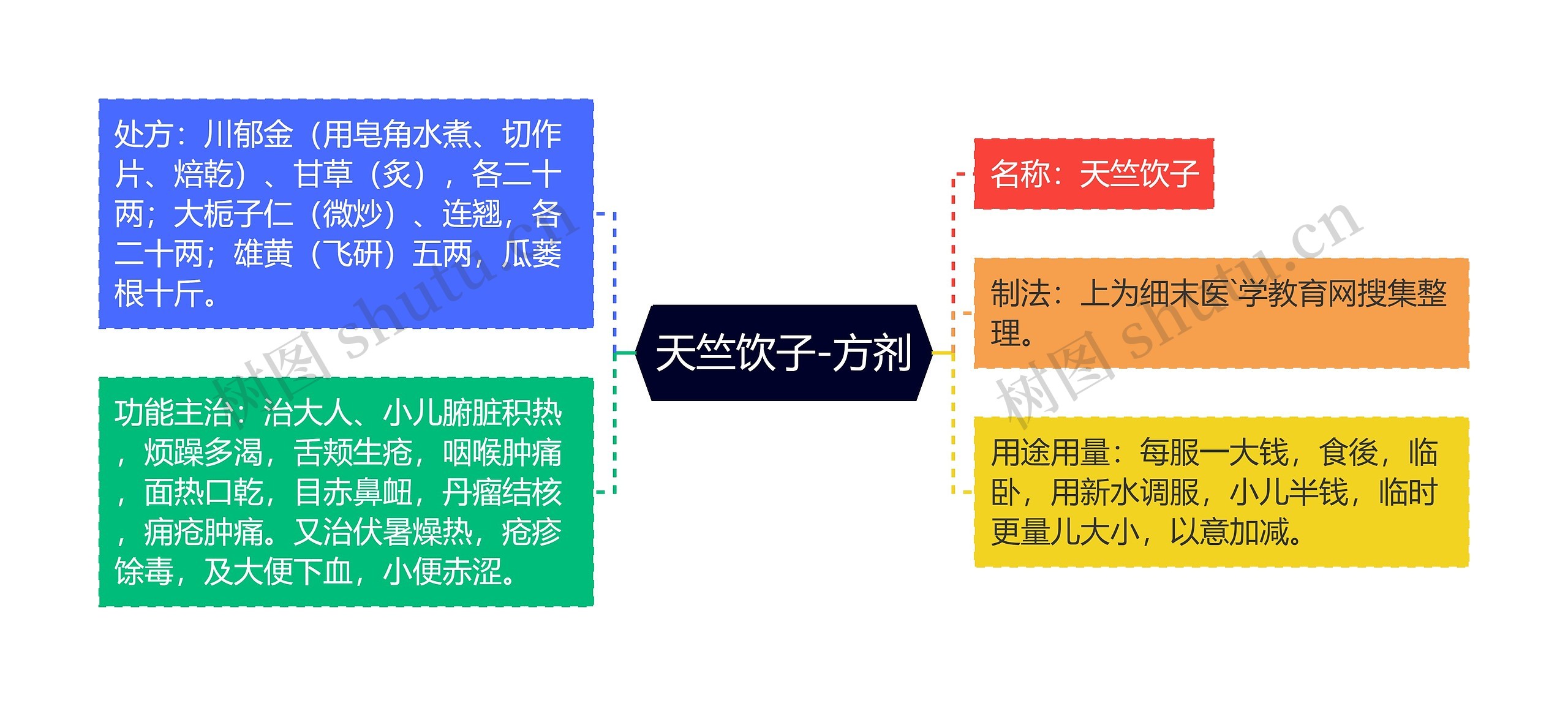 天竺饮子-方剂 天竺饮子-方剂
