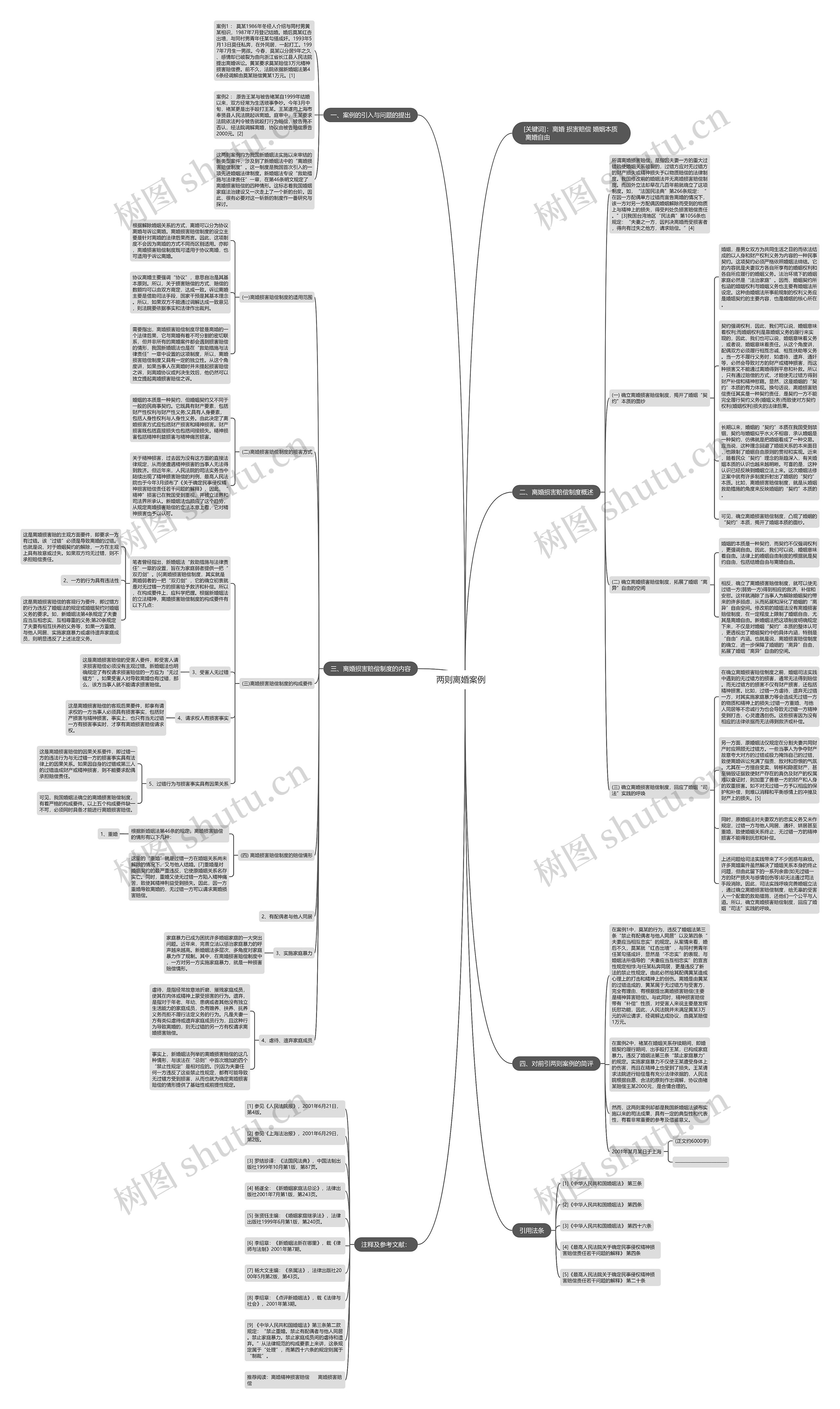 两则离婚案例　思维导图