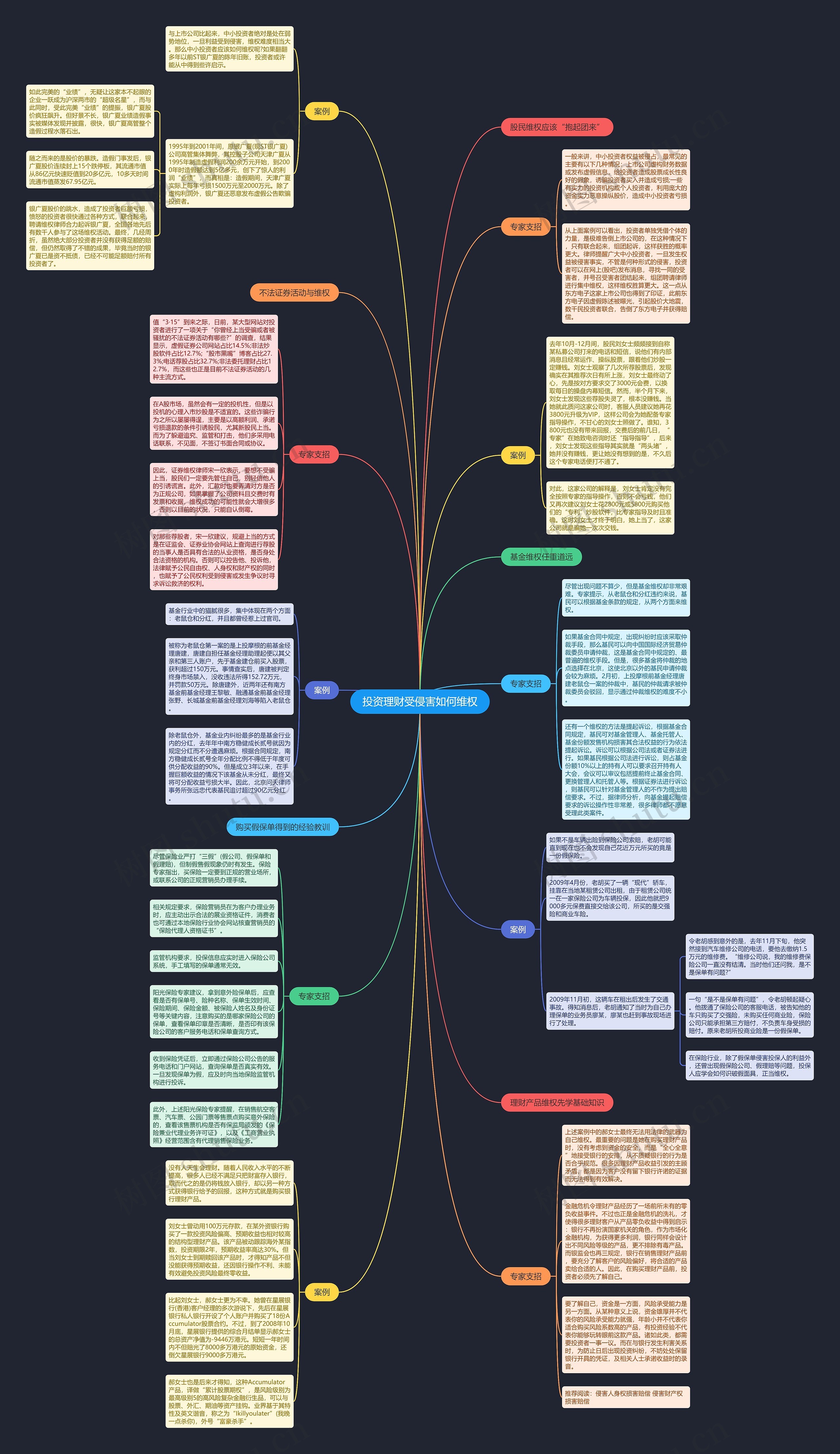投资理财受侵害如何维权 投资理财受侵害如何维权