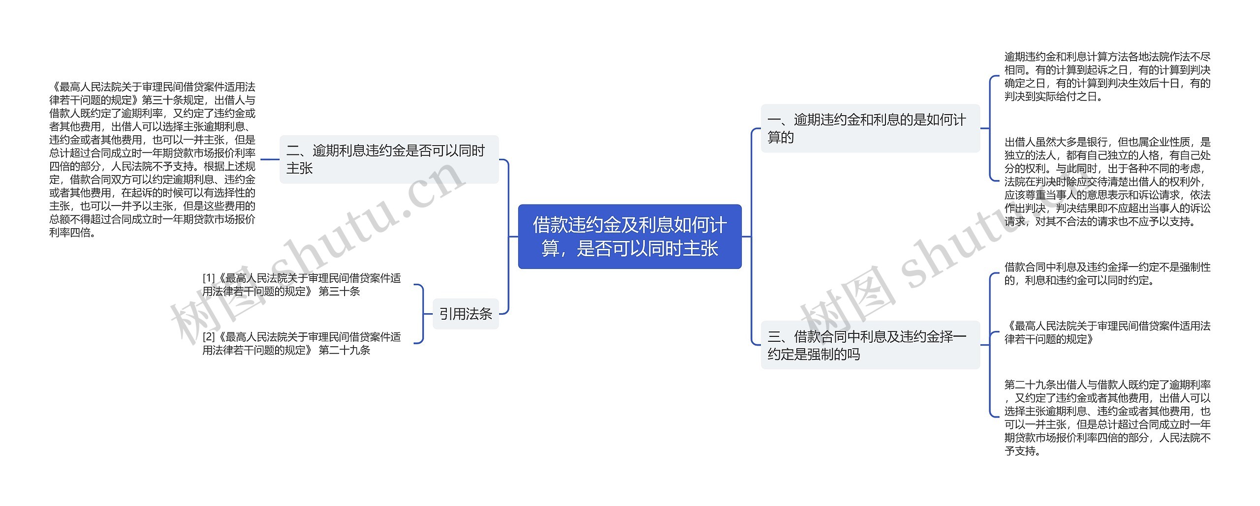 借款违约金及利息如何计算，是否可以同时主张