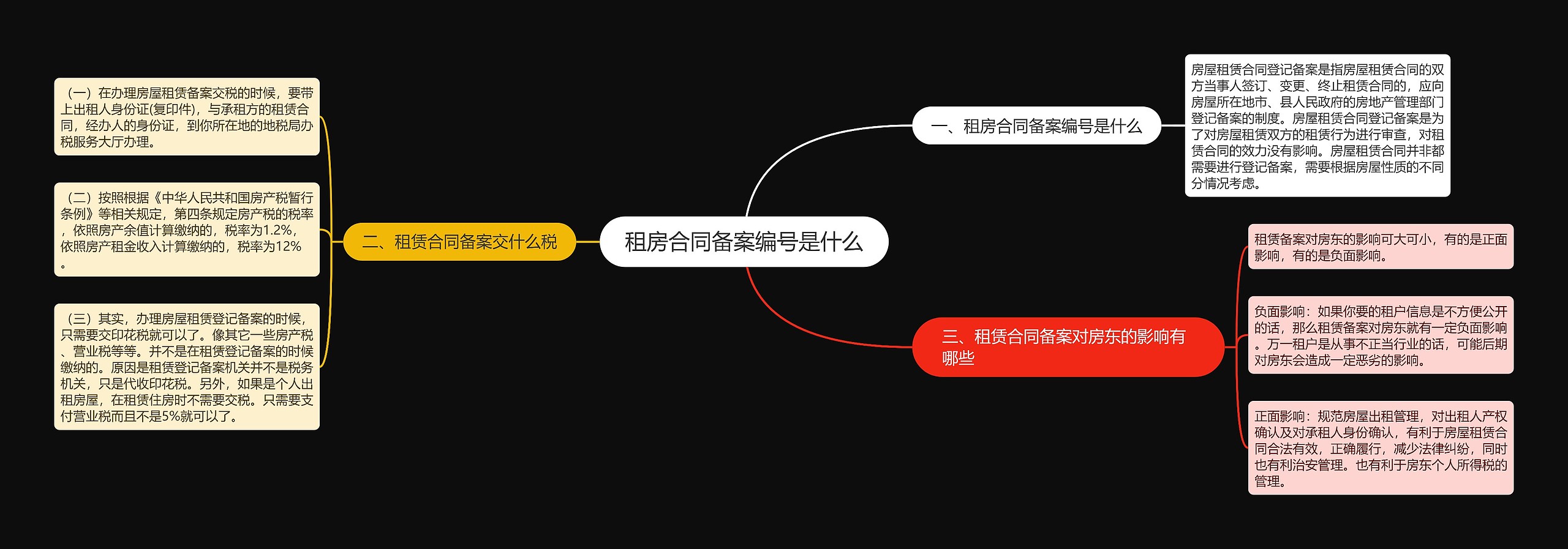 租房合同备案编号是什么 租房合同备案编号是什么