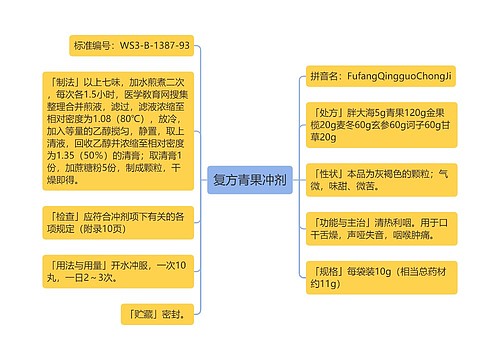 复方青果冲剂