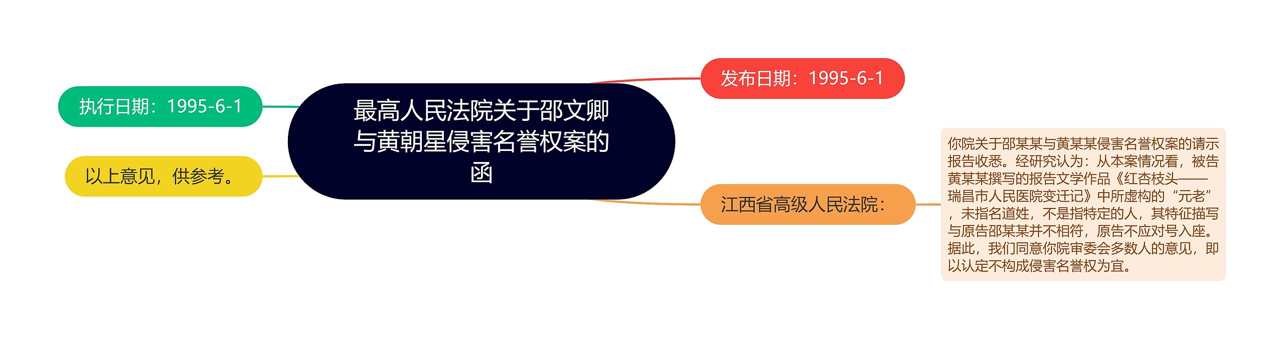 最高人民法院关于邵文卿与黄朝星侵害名誉权案的函