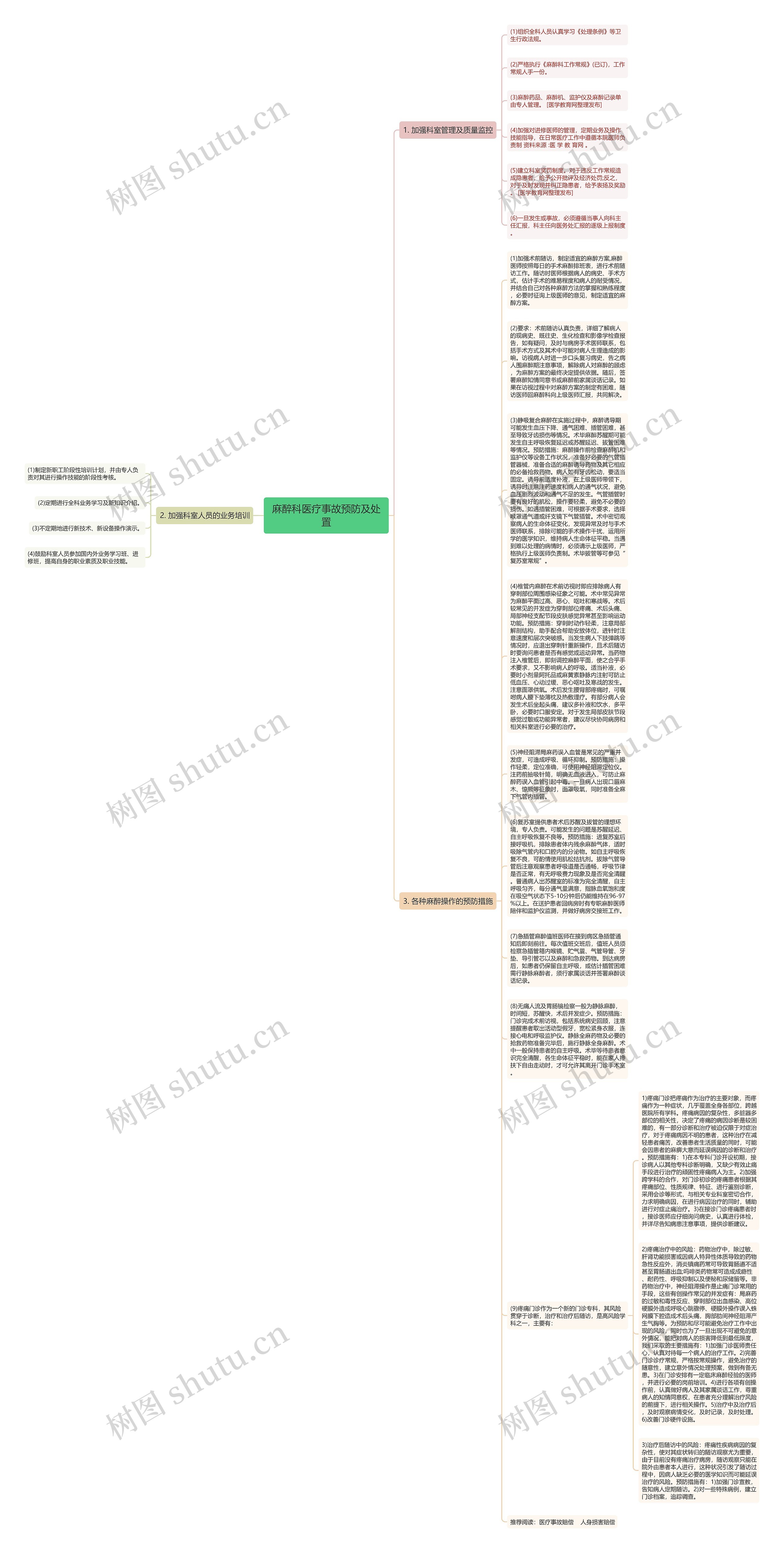 麻醉科医疗事故预防及处置思维导图