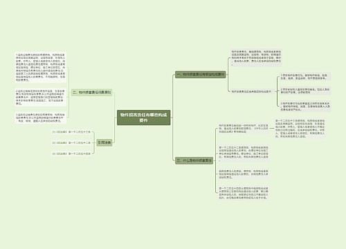 物件损害责任有哪些构成要件