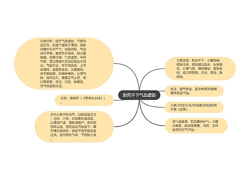 胎死不下气血虚弱