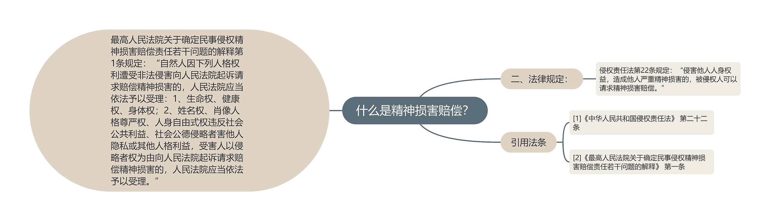 什么是精神损害赔偿? 什么是精神损害赔偿?