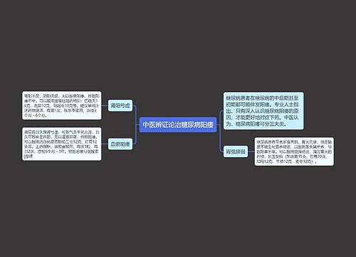 中医辨证论治糖尿病阳痿