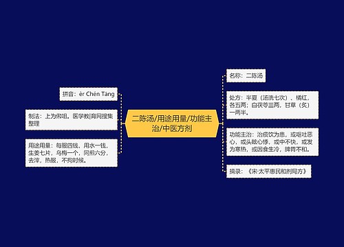 二陈汤/用途用量/功能主治/中医方剂