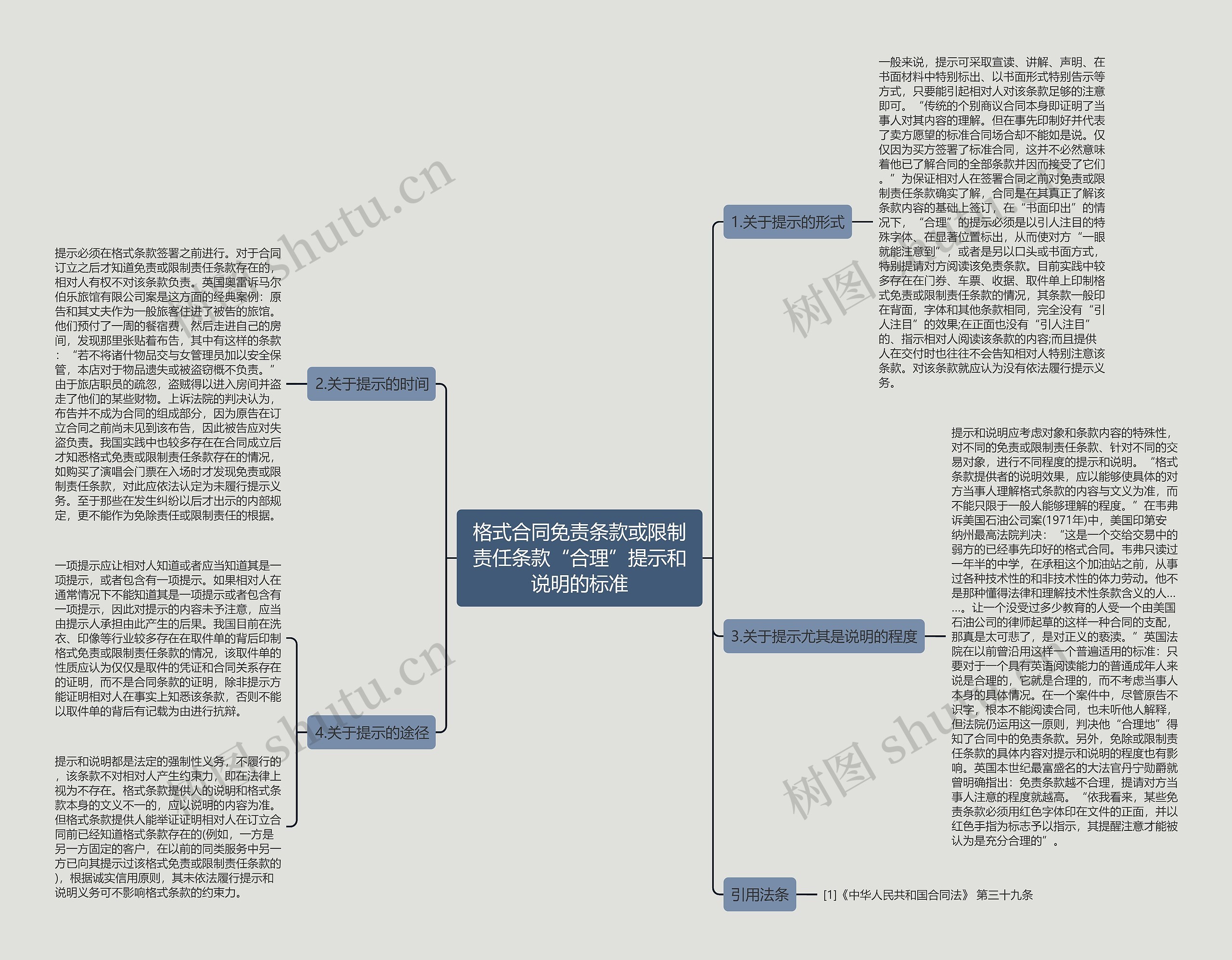 格式合同免责条款或限制责任条款“合理”提示和说明的标准