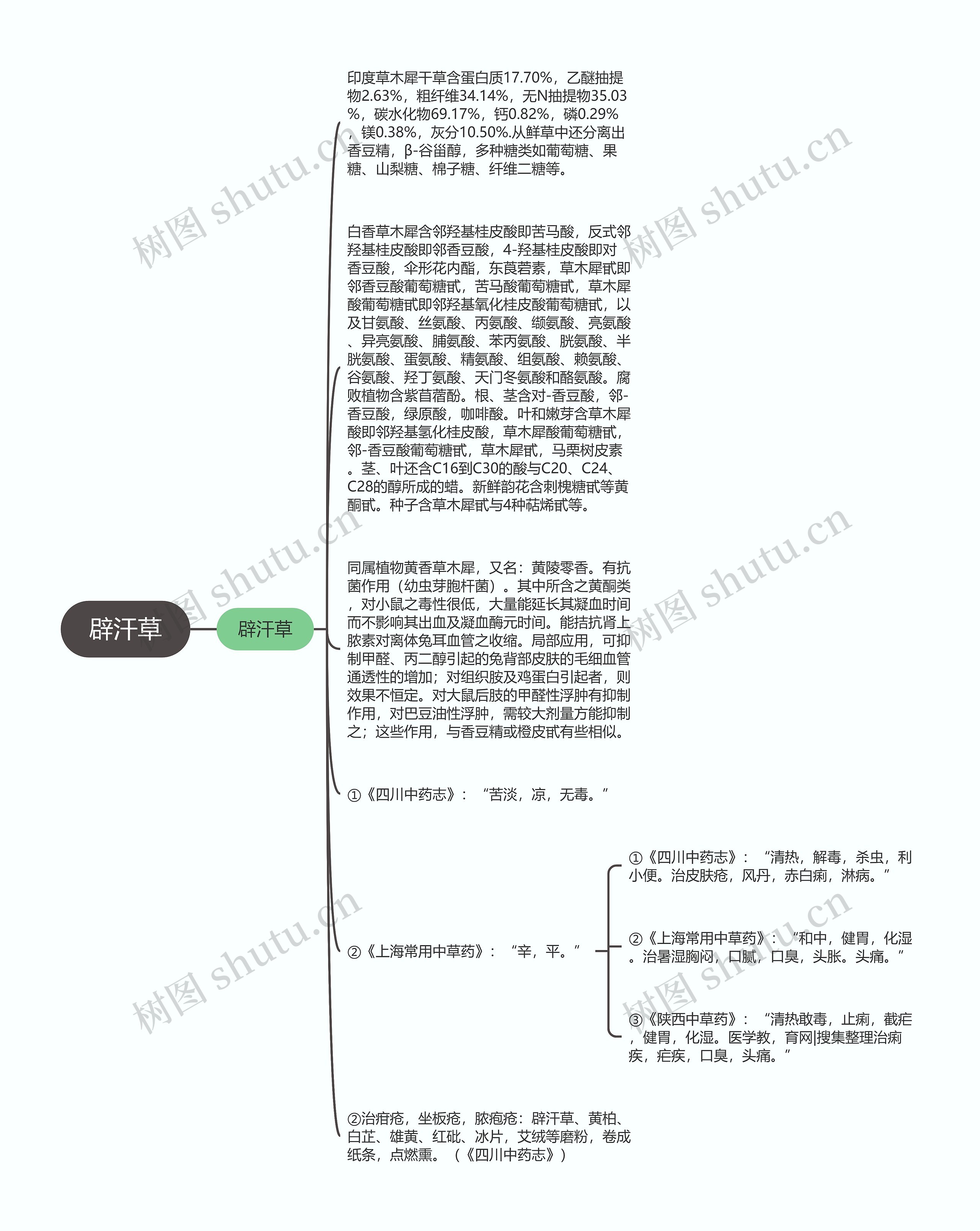 辟汗草思维导图