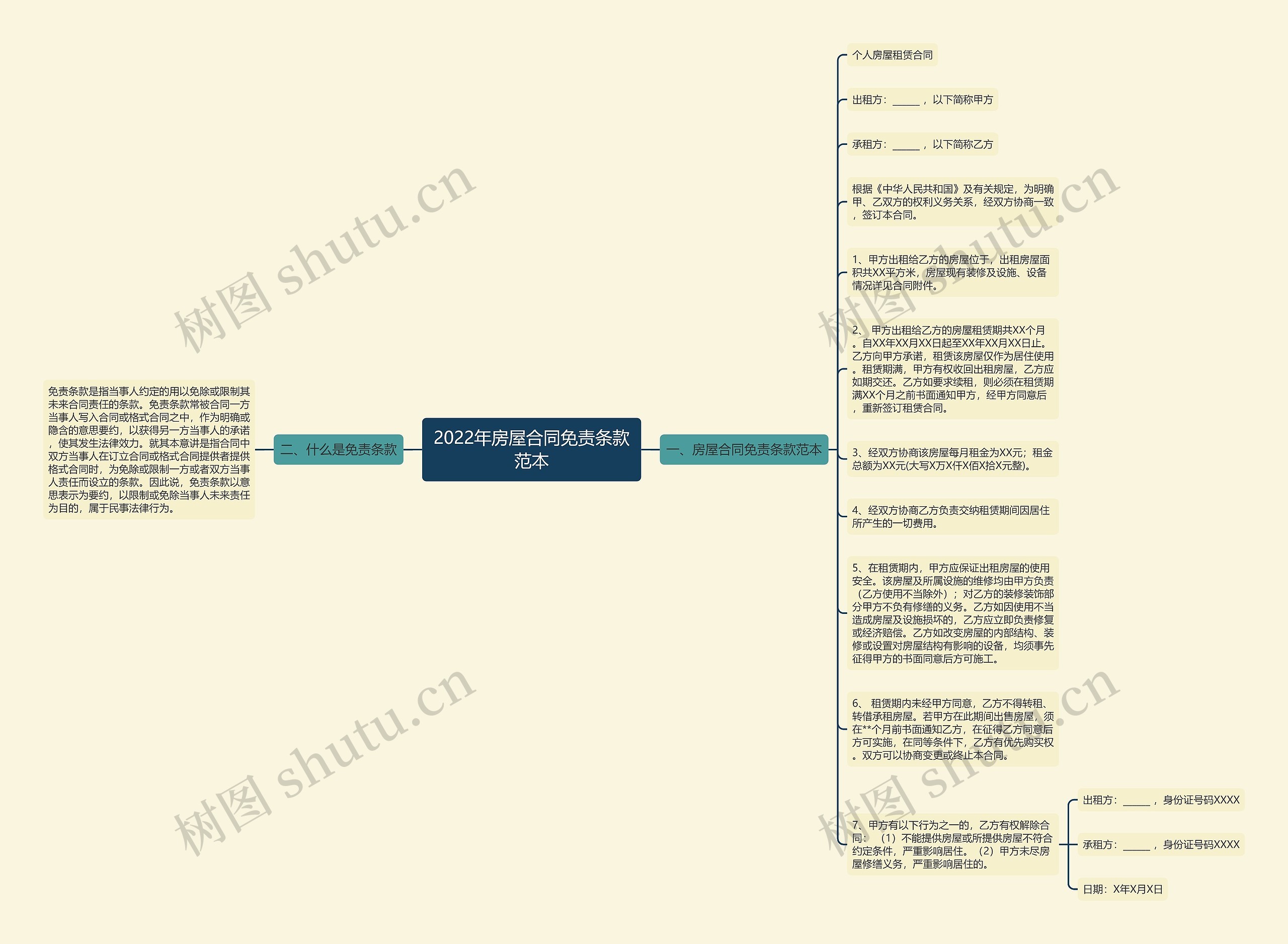 2022年房屋合同免责条款范本思维导图