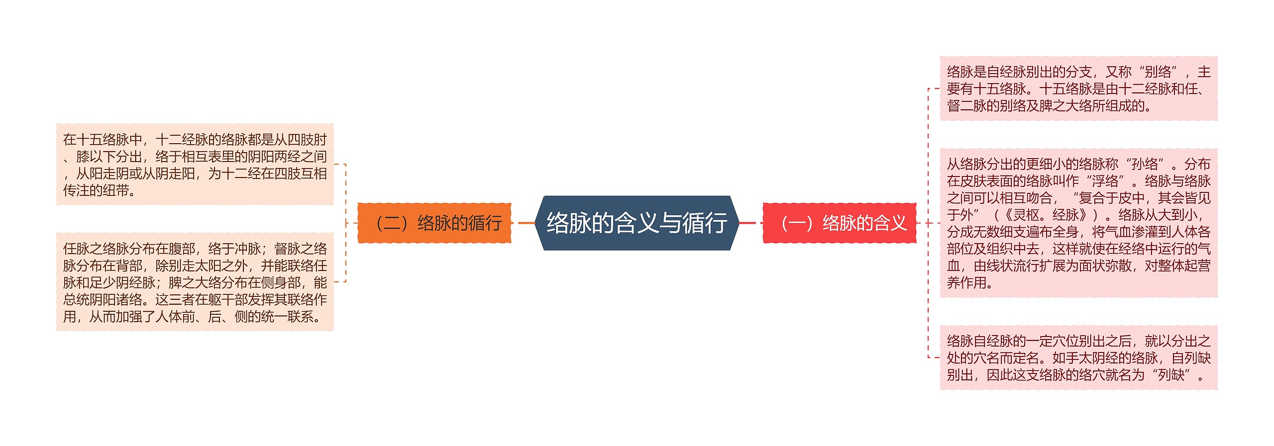 络脉的含义与循行 络脉的含义与循行