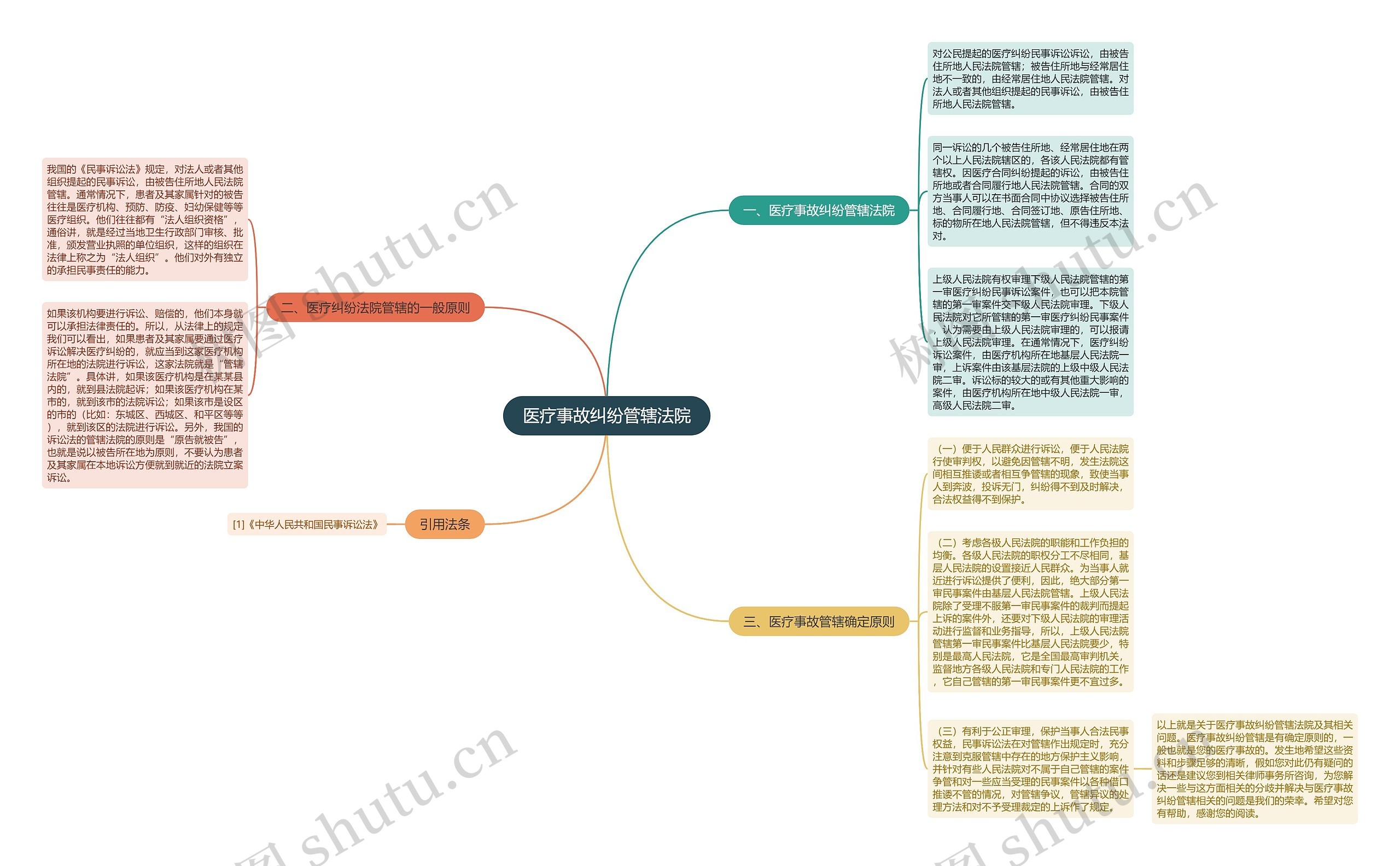 医疗事故纠纷管辖法院 医疗事故纠纷管辖法院